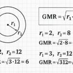Geometric Mean Radius: Definition, Formula & Easy Examples