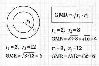 Geometric Mean Radius: Definition, Formula & Easy Examples