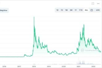 XLM Price Prediction: Short-Term and Long-Term Forecast Analysis